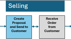 Create Proposal and Send to Customer Create Proposal and Send to Customer Overview